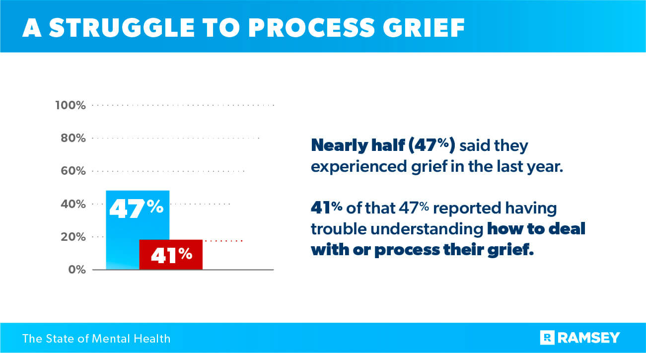 struggle to process grief