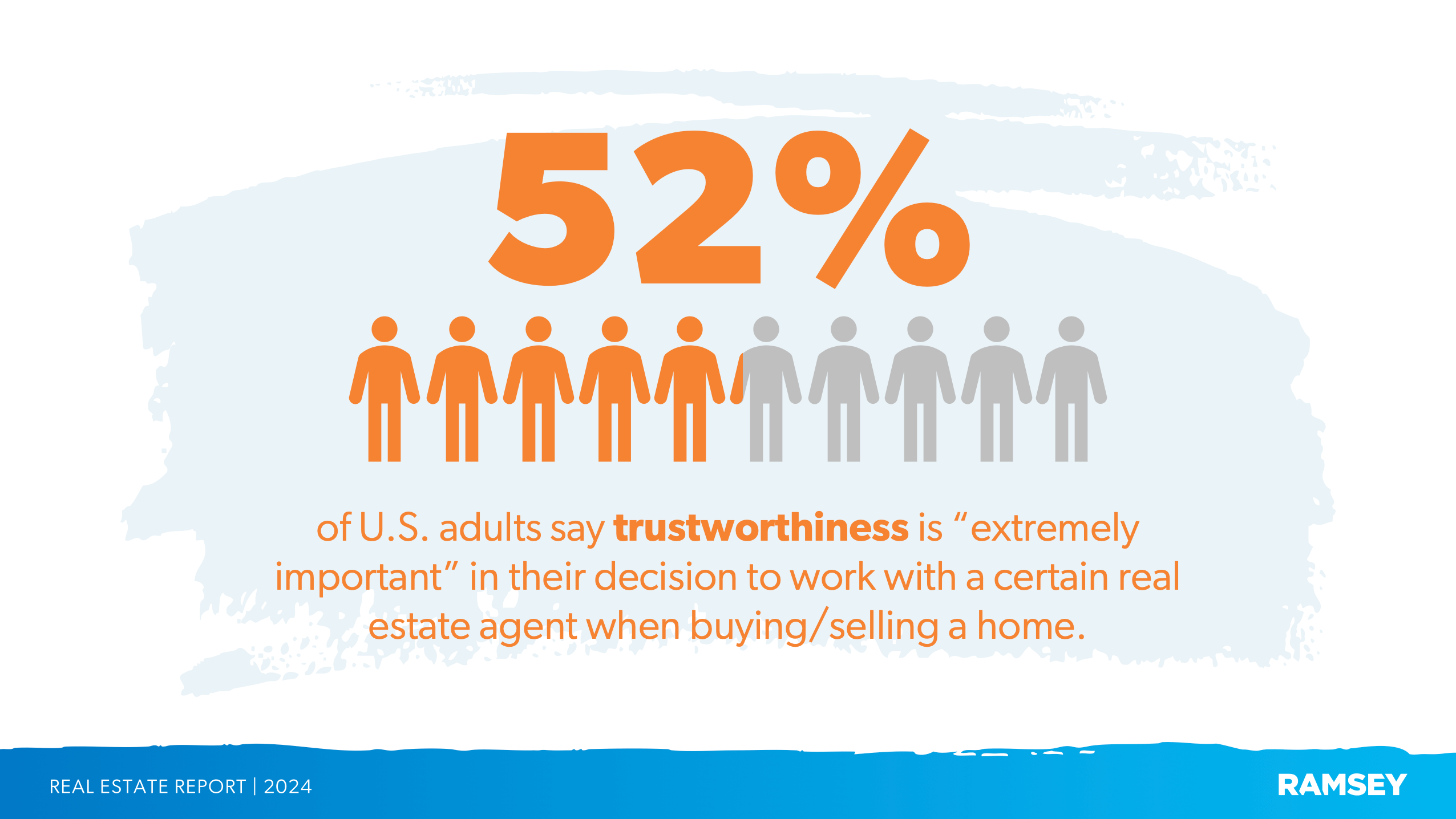 What people want most from real estate agents